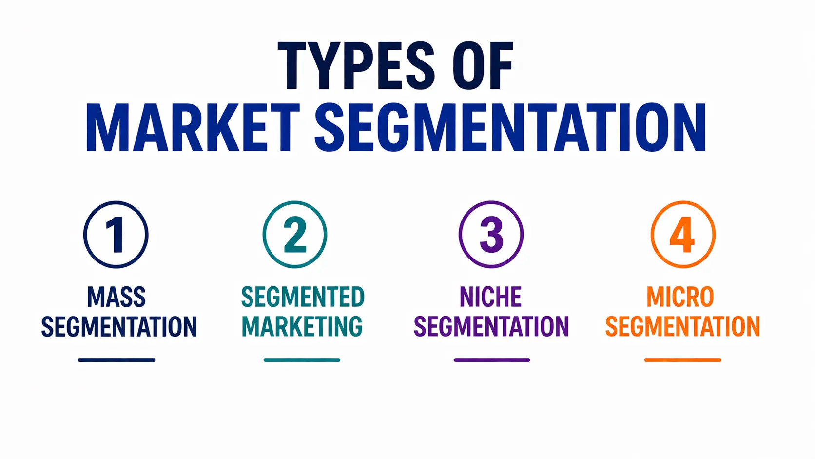 ChatGPT Image May 4, 2026, 03_45_00 PM market segmentation types