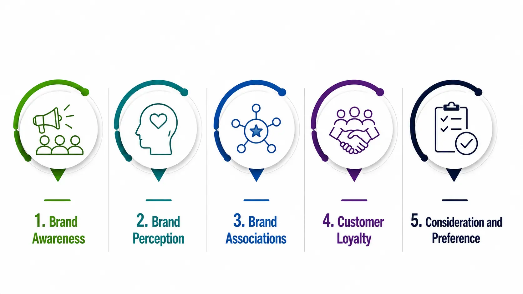 key components of brand equity key components in brand equity measurement