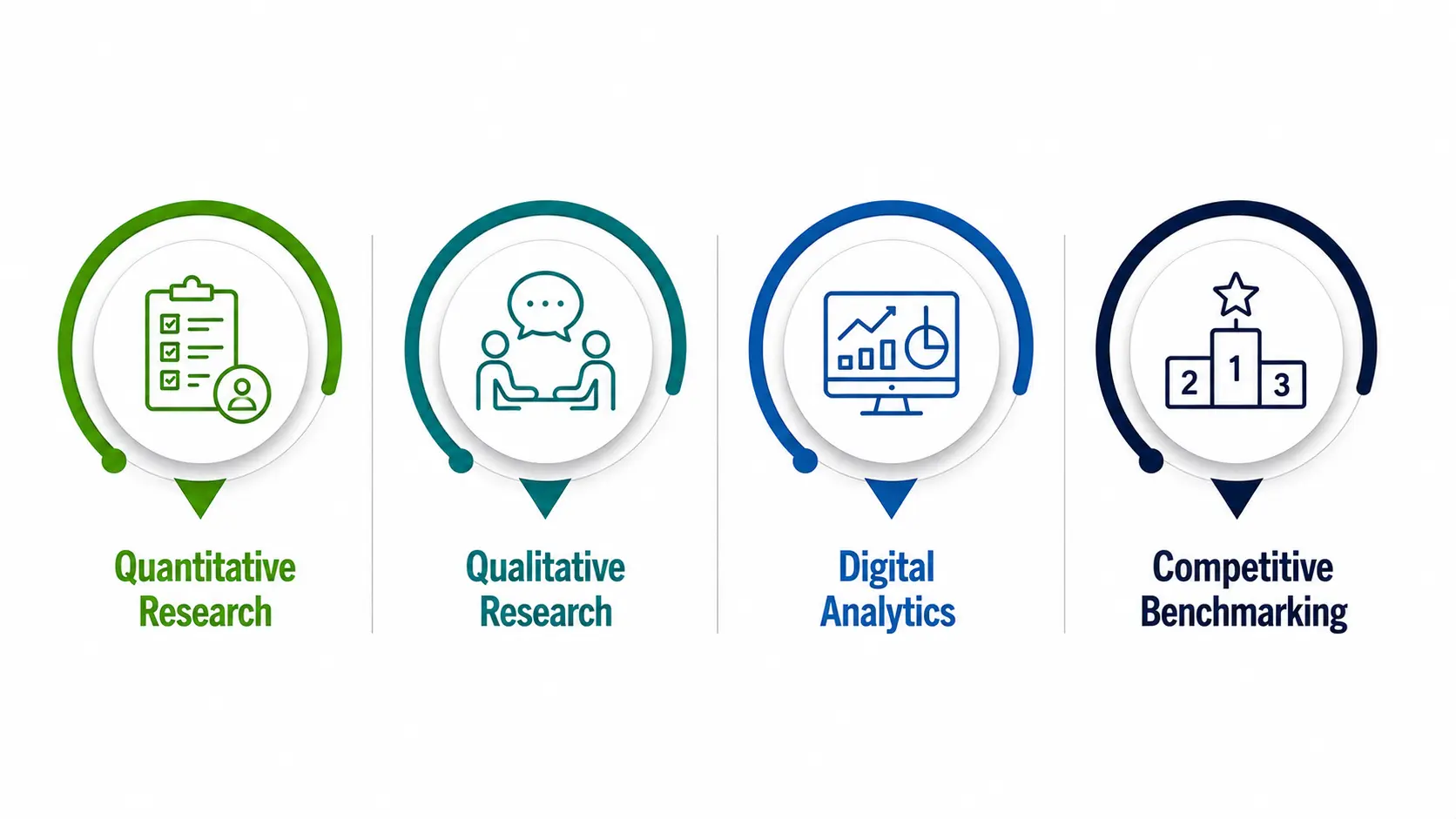 methods used in brand equity (1) methods used in brand equity measurement