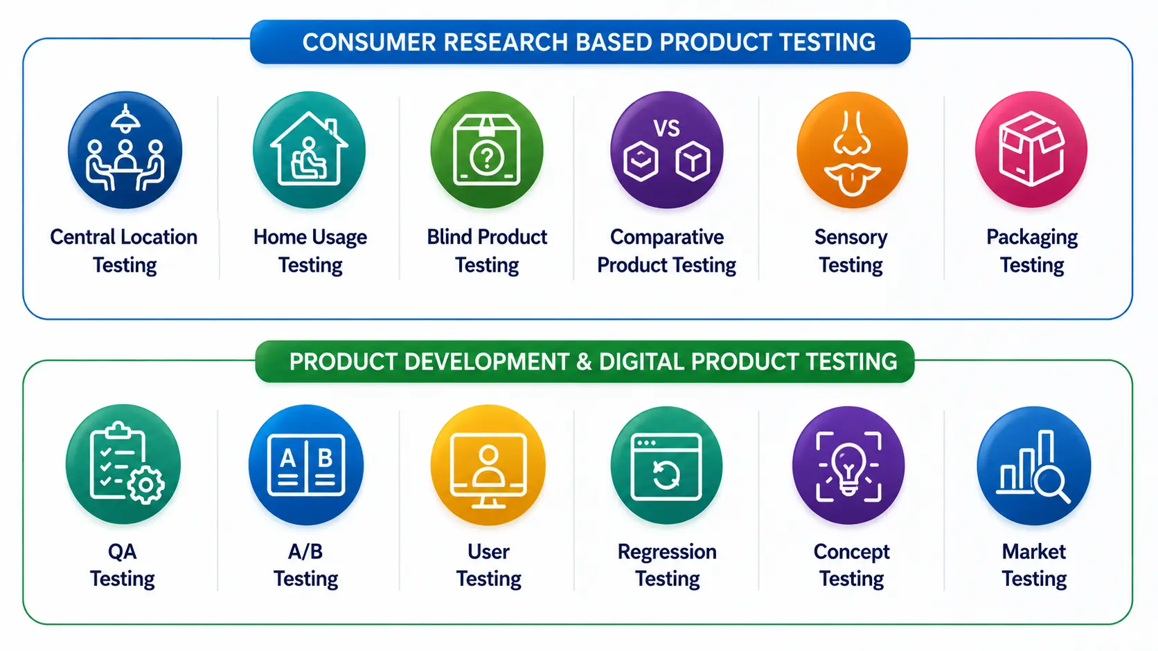 types of product testing product testing